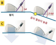 최해창의 골프교실 Ⅵ. 트러블 샷