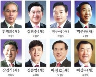 6·4 지방선거-경북도의원 당선자