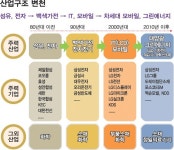 대구·경북 미래비전 - (2)구미시, 동북아 경제 심장 도약