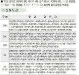 대구시내버스 노선개편(上)