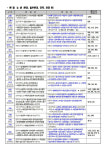 대구시내버스 노선개편(下)