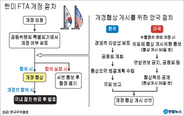 한미 무역합의, 관세율 인하와 투자 약속으로 성사.