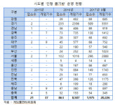 대구·경북 인형 뽑기방 206곳 성업