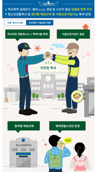 대구경찰, 치안정책 종합쇼핑몰 누리꾼 큰 호응