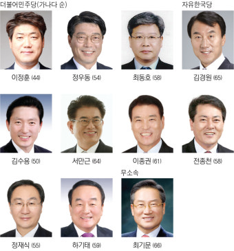 [6·13 지방선거] 3. 영천시장