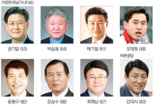 [6·13 지방선거] 18. 대구 동구청장