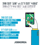 소셜커머스·오픈마켓·쇼핑몰 채용시장 활기