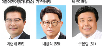 [6·13 지방선거] 30. 대구 북구청장