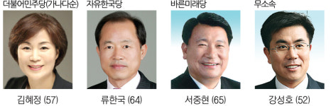[6·13 지방선거] 31. 대구 서구청장