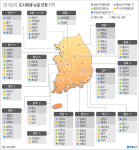 경북 8곳·대구 7곳, 도시재생 뉴딜사업에 선정