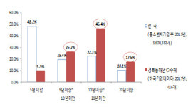 한국은행 포항본부, 벤처·창업기업에 전략지원자금 신규 지원