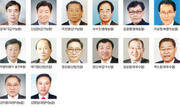 [전국동시조합장선거] 영덕지역 누가 뛰나
