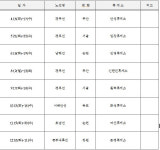 도로공사, 찾아가는 자동차 무상 안전점검 서비스