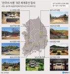 경북·대구 서원 5곳, 세계유산 등재 확실