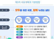 경북 종합 물류·교통망 구축·대구 통합 신공항 건설…발전 키워드 제시