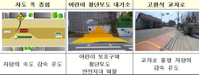 어린이 횡단보도 옐로카펫 설치…시속 20~60㎞ 적용