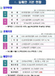 [바다로 미래로] 포항해수청, 물류 활성화·해양 안전 확보로 경북 해역 새바람