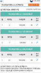 [단독]두산위브더제니스 펜트하우스 52억에 거래…대구 최고가 경신