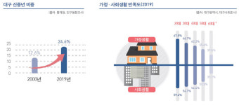 신중년 시대, 가정생활 만족도 하락세…대화시간 하루평균 1시간 미만