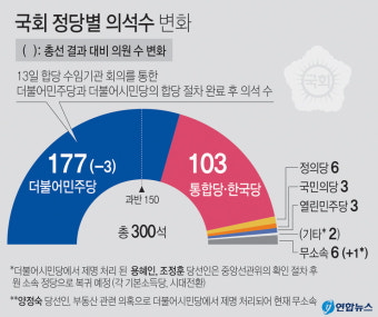 여야, 21대 국회 원구성 '기싸움' …민주 