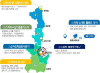 해양수산 스마트화, 경북이 선도한다