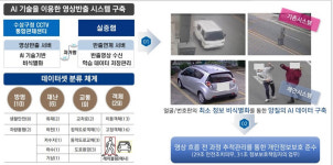 대구 수성구, CCTV 자료 기반 AI 융합 기술 개발