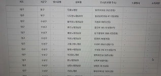 대구시, 확진자 동선 업소 노래연습장 등 13개소 명단 공개
