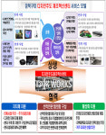 구미 스마트그린산단, 디자인 주도 제조혁신센터 구축 최종 선정