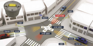 영덕군, 큰사랑약국·88성화교 네거리에 교차로 알림이 설치
