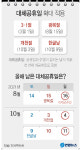 올해 '빨간날' 3일 더 늘었다…대체공휴일 개정안 국무회의 통과
