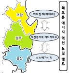 해오름동맹, 신재생·원전사업 발전 맞손