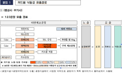 환경부, 영풍석포제련소에 과징금 281억 부과