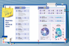 코로나도 뚫은 의료산업 비즈니스의 장…메디시티 대구 명성 입증