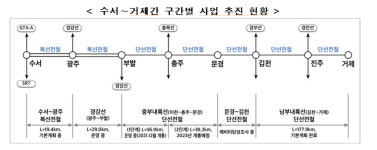 김천~거제 177.9㎞ 남부내륙철도 2027년 개통