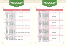 구미시, 설 연휴 구미·선산보건소 코로나19 선별진료소 운영…종합대책 추진