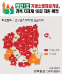 연간 1조 지방소멸대응기금, 경북 지자체 18곳 지원 확정