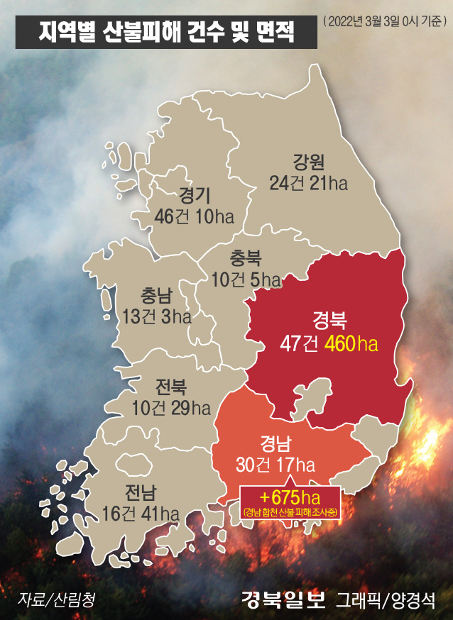 경북과 경주, APEC 성공개최 추진위원회 출범식 개최 및 농업인의 날 기념행사 개최 및 경찰관 숨진 채 발견 사건 발생.