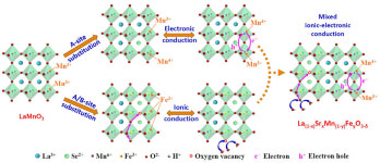 영남대, 태양전지 등 차세대 에너지 저장 신기술 개발