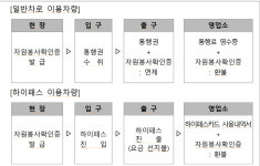 도로공사, 산불 피해 경북·강원지역 자원봉사 차량 통행료 면제