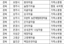 경북지역 마을 11곳, 농식품부 소규모 농촌체험 지원 선정
