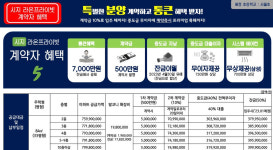 대구, 14년 만에 할인 분양…시지 라온프라이빗, 최대 8500만원 할인