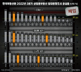 못 견디겠다…지난해 동네가게 1만6천곳 줄폐업