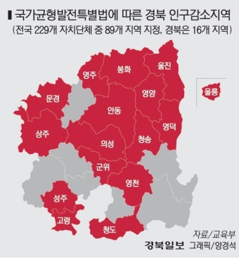지난해 경북·대구 인구 4만7838명 줄었다