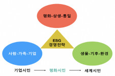 [특별기고] K-ESG를 완성하는 핵심 키워드, 평화 시민
