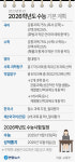 현 고1 대학입시, 올해보다 치열해질 것