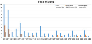 경북, 연료탱크 설치 목욕탕 145곳…화재 위험 상시 점검 필요