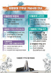 대구 가창골서 제77주기 10월항쟁 합동위령제