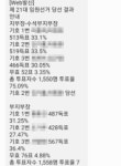 [단독] 당선자가 하루 아침에 교체…플랜트 포항지부, 부정선거 논란
