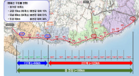 포항~삼척 55분…국토 대동맥 동해선 시대 열린다