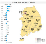 대구 아파트 매매가격 38주 연속 ↓…10주 연속 전국 최고 낙폭